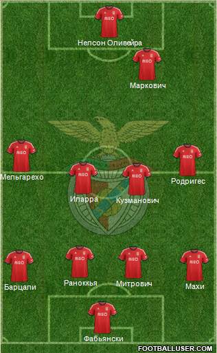 Sport Lisboa e Benfica - SAD Formation 2014