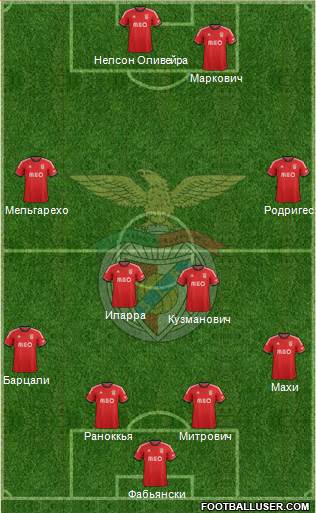 Sport Lisboa e Benfica - SAD Formation 2014
