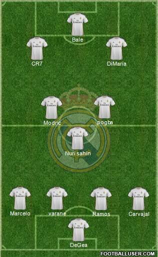 Real Madrid C.F. Formation 2014