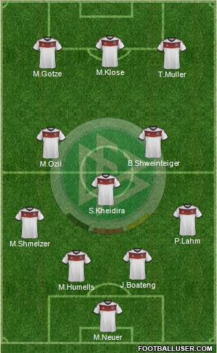 Germany Formation 2014