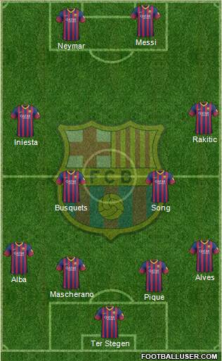 F.C. Barcelona Formation 2014
