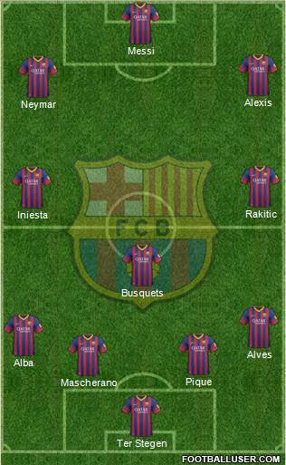 F.C. Barcelona Formation 2014