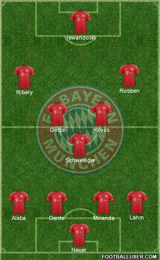 FC Bayern München Formation 2014