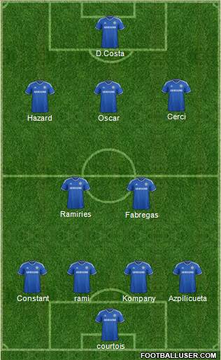 Chelsea Formation 2014
