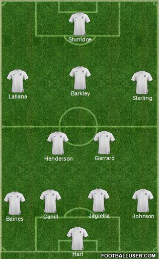 England Formation 2014