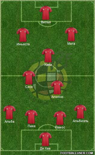 Spain Formation 2014