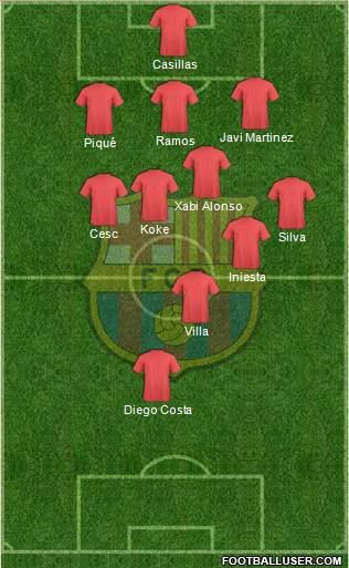 F.C. Barcelona Formation 2014
