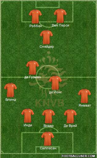 Holland Formation 2014