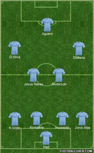 Manchester City Formation 2014