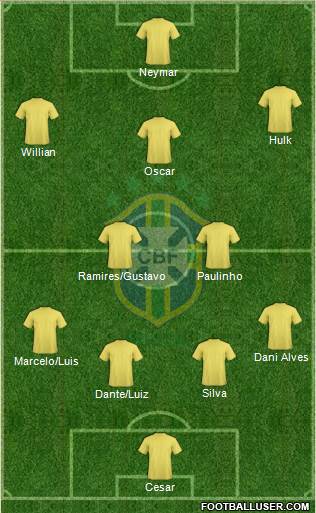 Brazil Formation 2014