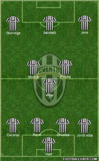 Juventus Formation 2014
