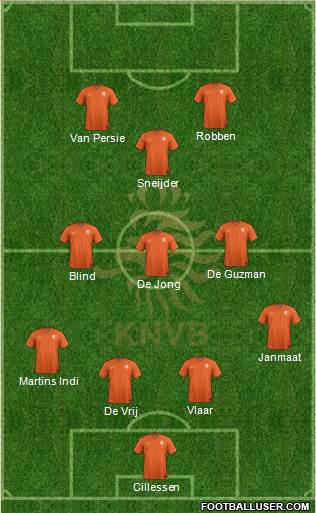 Holland Formation 2014