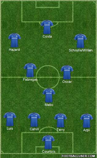 Chelsea Formation 2014