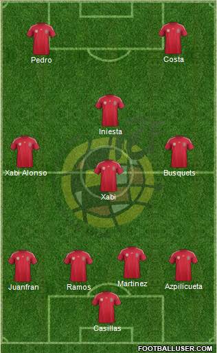 Spain Formation 2014