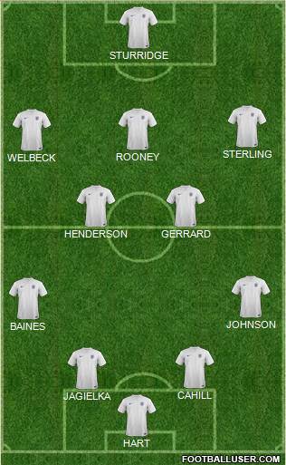 England Formation 2014
