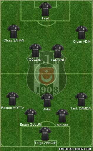 Besiktas JK Formation 2014