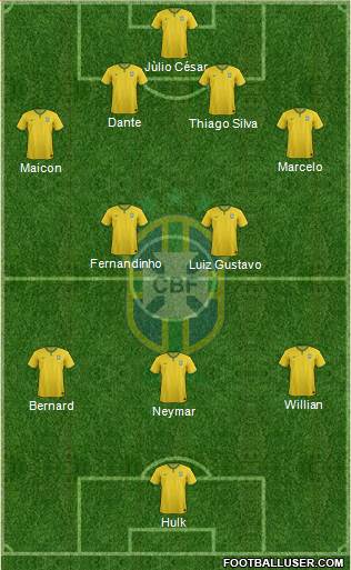 Brazil Formation 2014