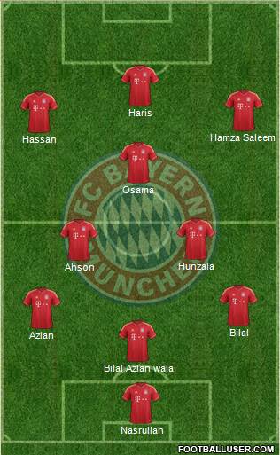 FC Bayern München Formation 2014