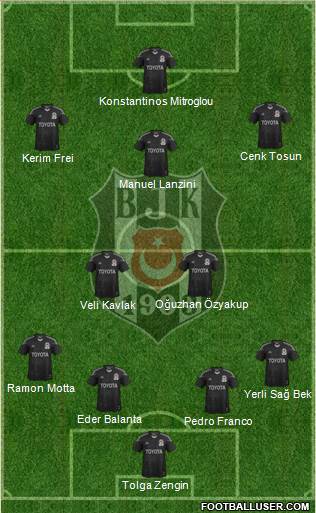 Besiktas JK Formation 2014