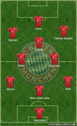 FC Bayern München Formation 2014
