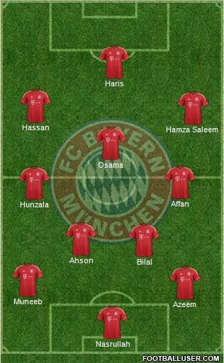 FC Bayern München Formation 2014