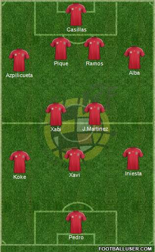 Spain Formation 2014