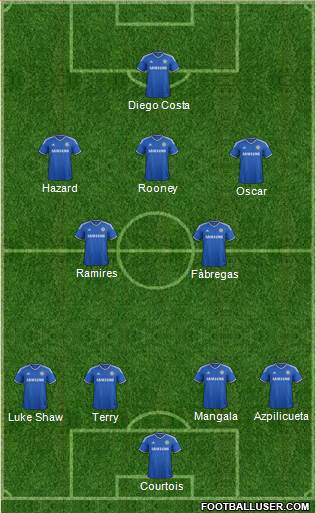 Chelsea Formation 2014
