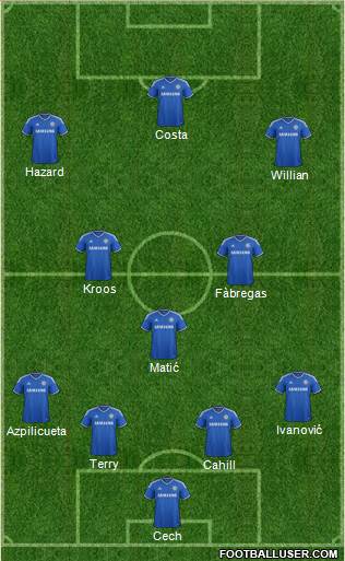 Chelsea Formation 2014
