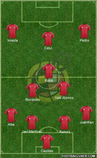 Spain Formation 2014