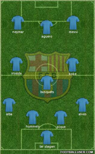 F.C. Barcelona Formation 2014