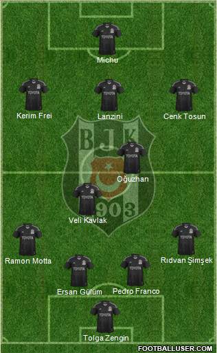 Besiktas JK Formation 2014