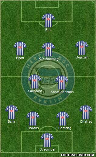 Hertha BSC Berlin Formation 2014