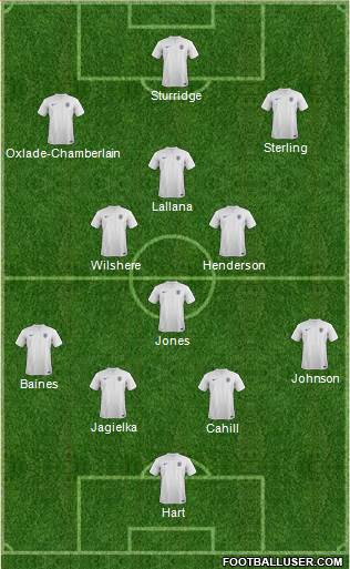 England Formation 2014
