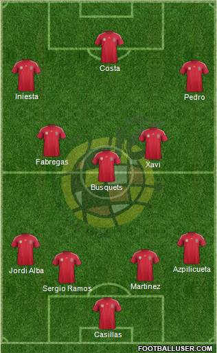 Spain Formation 2014