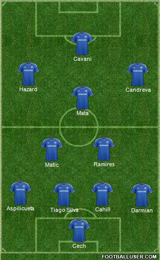 Chelsea Formation 2014