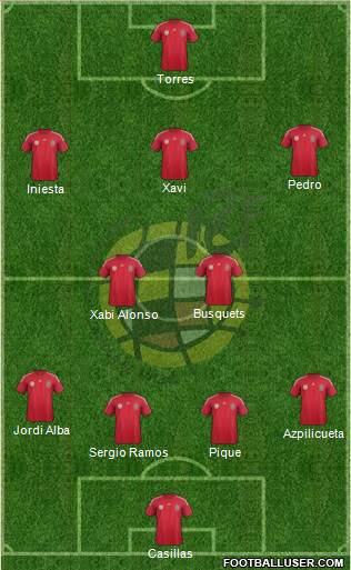 Spain Formation 2014