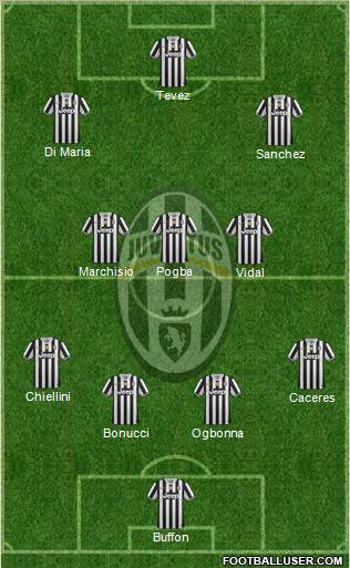 Juventus Formation 2014