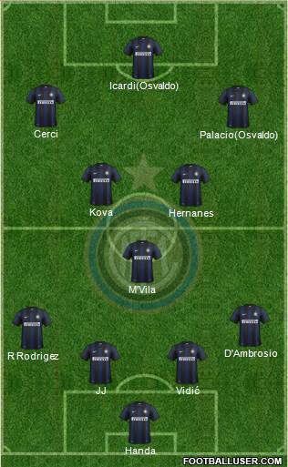 F.C. Internazionale Formation 2014