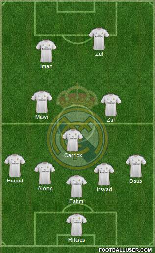 Real Madrid C.F. Formation 2014