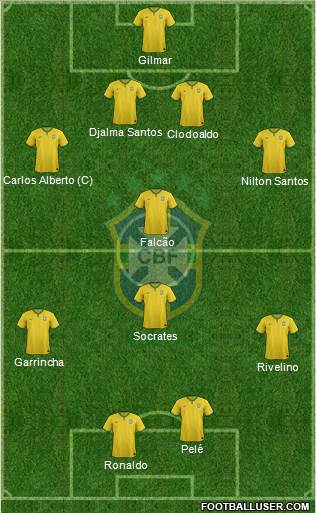 Brazil Formation 2014