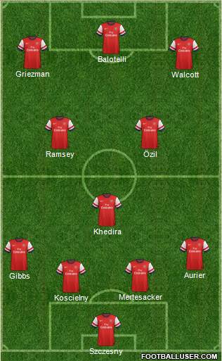 Arsenal Formation 2014
