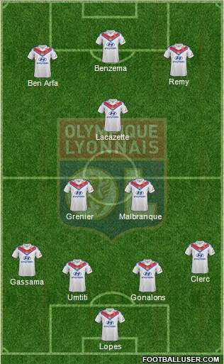 Olympique Lyonnais Formation 2014