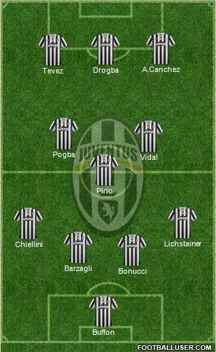 Juventus Formation 2014