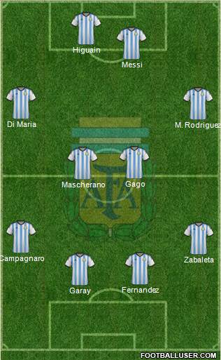 Argentina Formation 2014