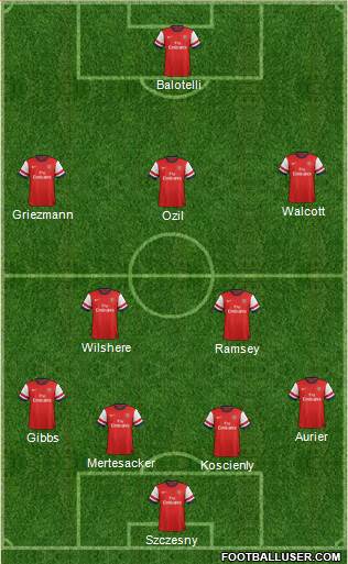 Arsenal Formation 2014