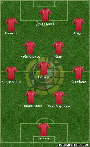 Spain Formation 2014