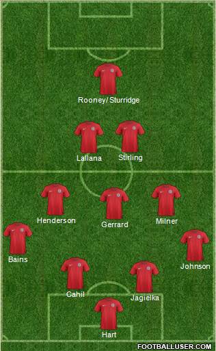 England Formation 2014