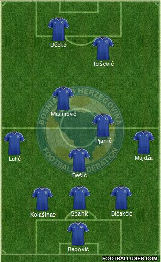 Bosnia and Herzegovina Formation 2014