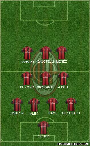 A.C. Milan Formation 2014