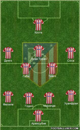 C. Atlético Madrid S.A.D. Formation 2014
